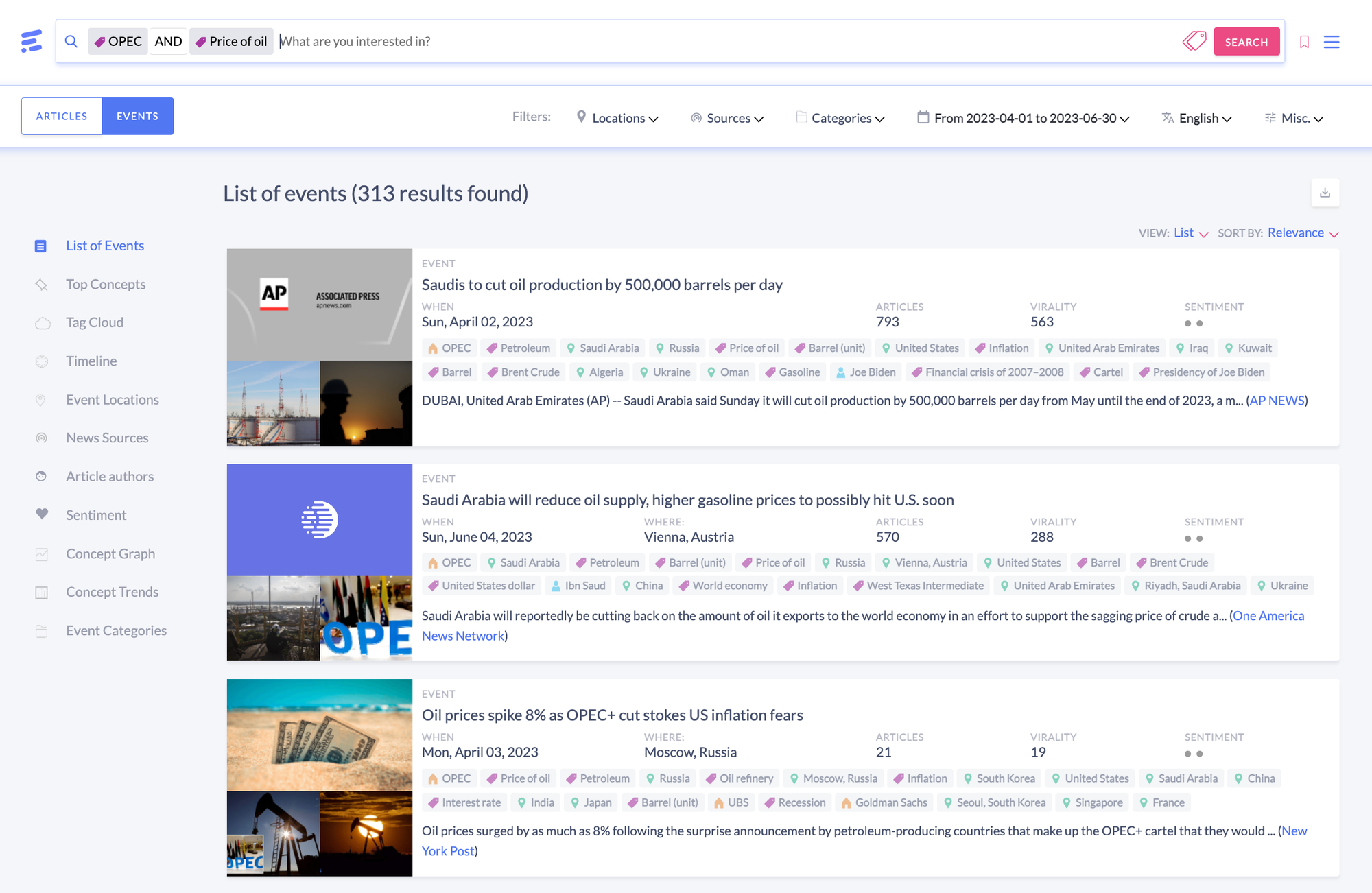 Event Registry search results for “OPEC” and “Price of Oil” showing over 300 detected news events between April and June 2023, with real-time clustering of top developments.