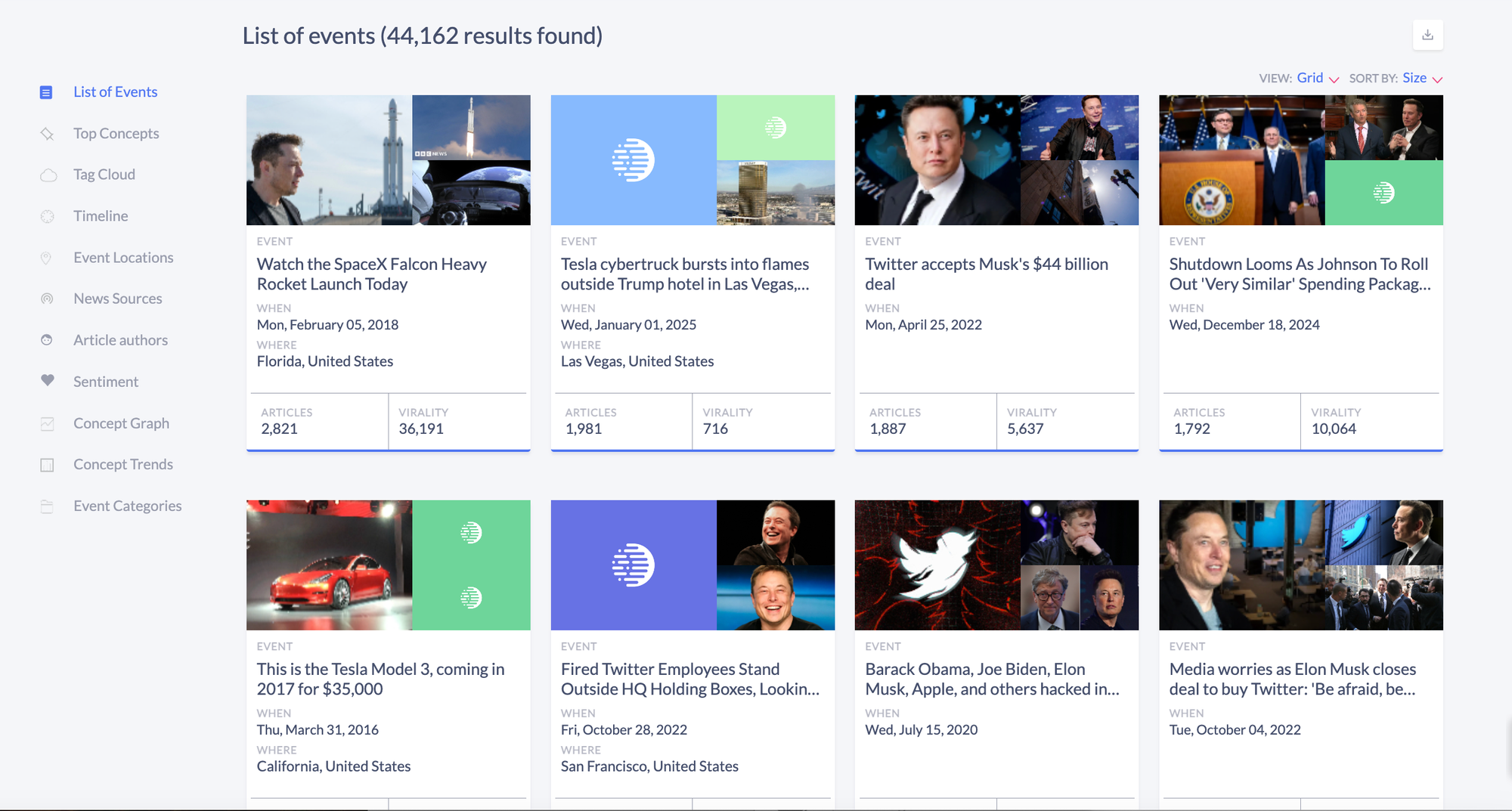 Event Registry interface displaying top news events related to Elon Musk and Tesla, with event cards highlighting major moments like the Cybertruck fire, Twitter acquisition, and SpaceX launch, including article count and virality metrics.