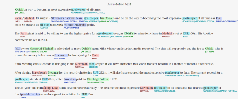 Use of semantic annotation in news monitoring explained